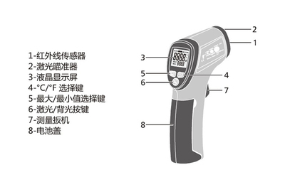 【CEM華盛昌 DT-810 工業(yè)型紅外線測溫儀 手持式測溫儀-30~260℃】價格,廠家,圖片,溫度計,蘇州泰世電子-